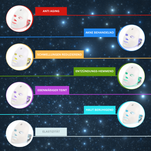 GlowLux LED Hauttherapie-Maske